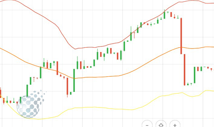 Широкий канал волн Боллинджера